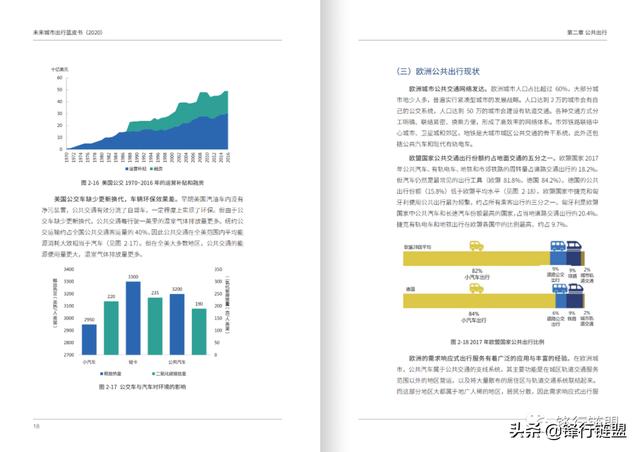 未来城市出行蓝皮书（2020）附下载