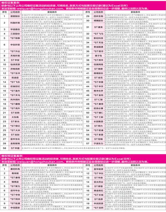 公司|ST金花：实控人“谜局”