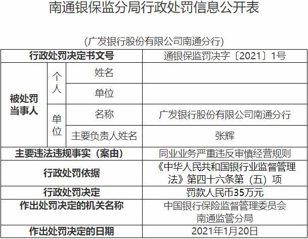 南通|广发银行南通违法遭罚 同业业务严重违反审慎经营规则