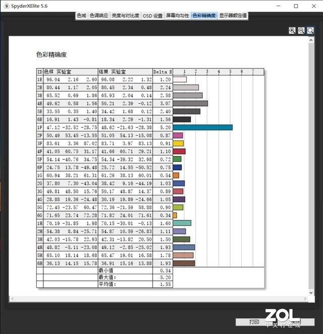 不妥协的907g ThinkPad X1 Nano评测