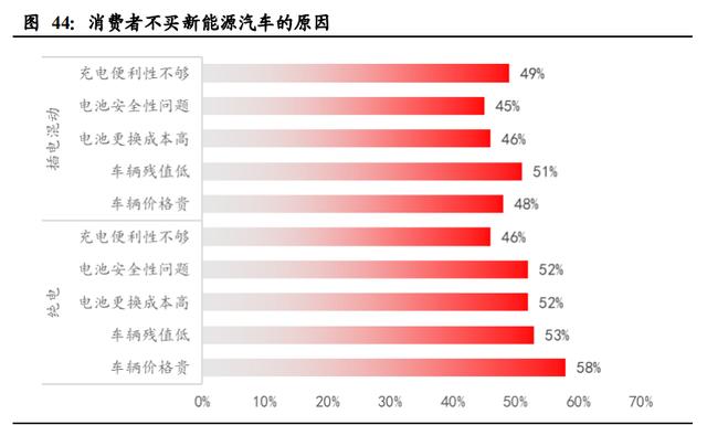 新能源汽车行业深度报告：电动化大势已来，十倍成长空间可期