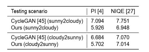 魔幻黑科技！华人学者推出视频修复AI，可换天造物，秒变科幻大片