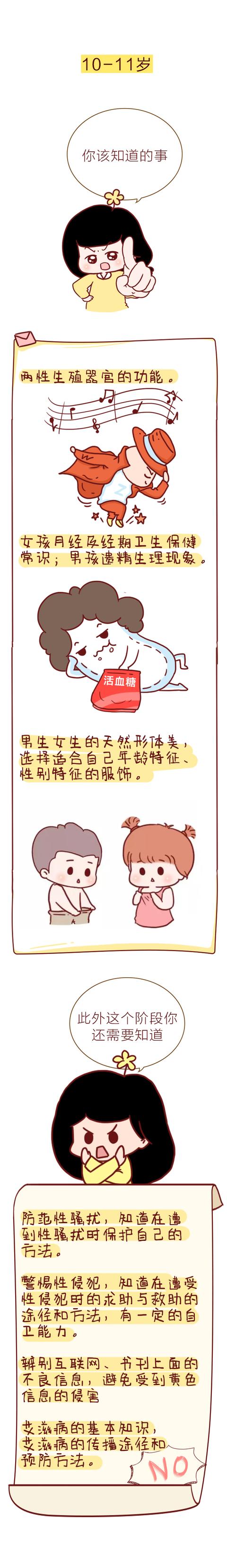 时刻表|性教育时刻表（漫画版）：花费一分钟教教孩子这些，很值得