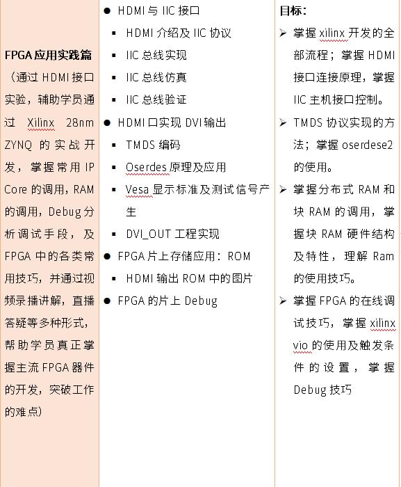 FPGA进阶学习，为什么推荐你用ZYNQ？主要原因有这几点...