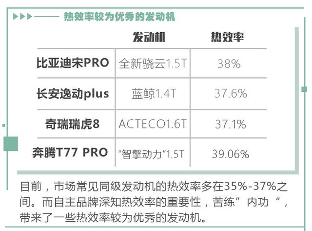 同排量发动机也有差异 买SUV还得看这几个参数