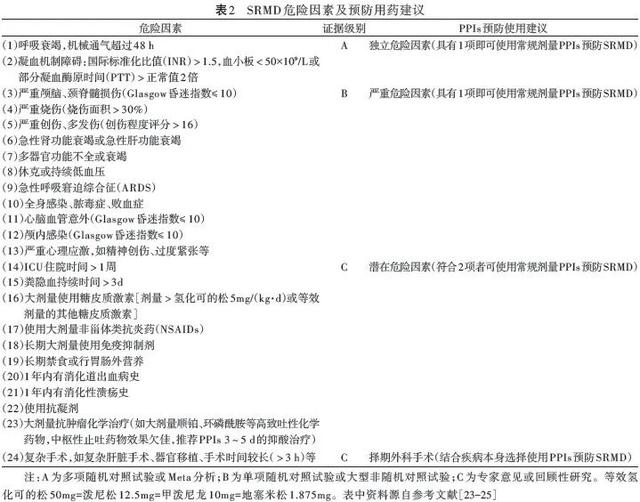 『超级宝妈』《儿童质子泵抑制剂合理使用专家共识（2019年版）》发布