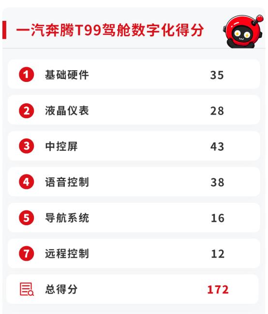 乘车御剑▲这些车的驾驶舱最有科技感，买了你就是朋友圈最“潮”的人