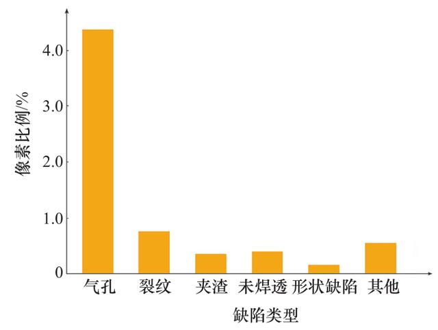 一种基于制造大数据的产品工艺自适应设计方法