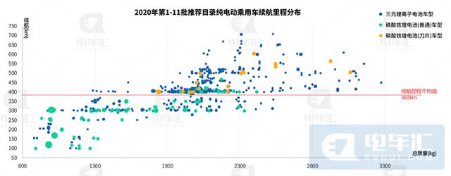 新能源汽车将出现新车型