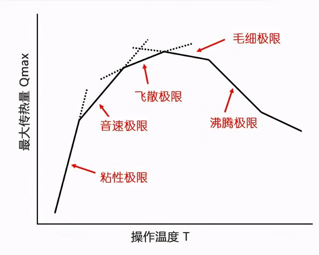 超能课堂：热管散热器应该怎么装？