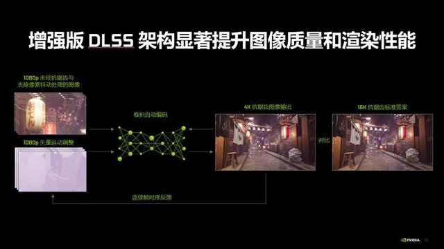 潮玩新利器！iGame RTX3070显卡评测