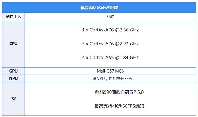 【勇哥科技】荣耀30S深度体验：神U加持，性能与充电都是认真的