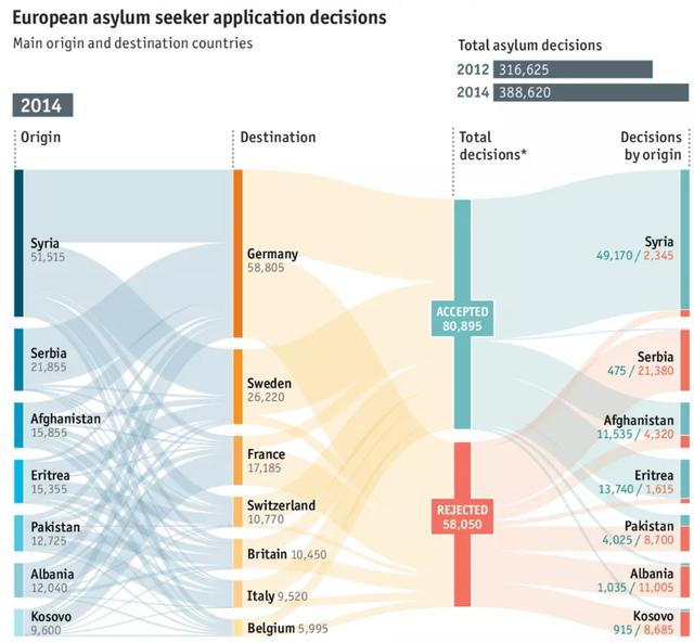 数据可视化三节课之二：可视化的使用