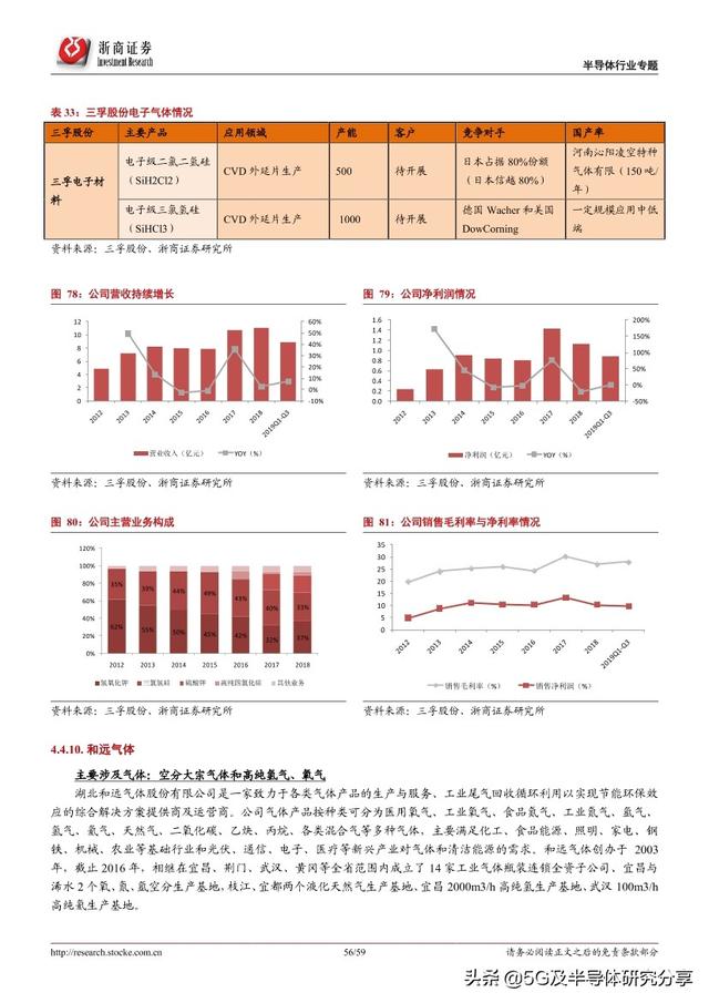 半导体制造“血液”——电子气体