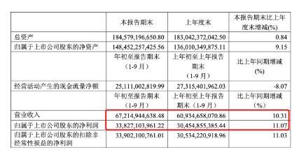 登顶1840元！茅台耍“酒疯”股价再创新高，业内预计还能涨
