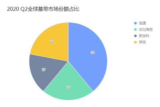 信号问题频出，果粉叫苦不迭：影响手机信号的基带到底是个啥？