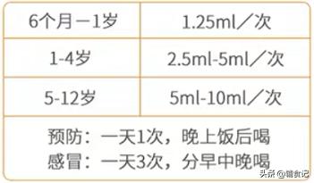 你的育儿经■补充营养选口服剂？小心过量危害大，今天告诉你