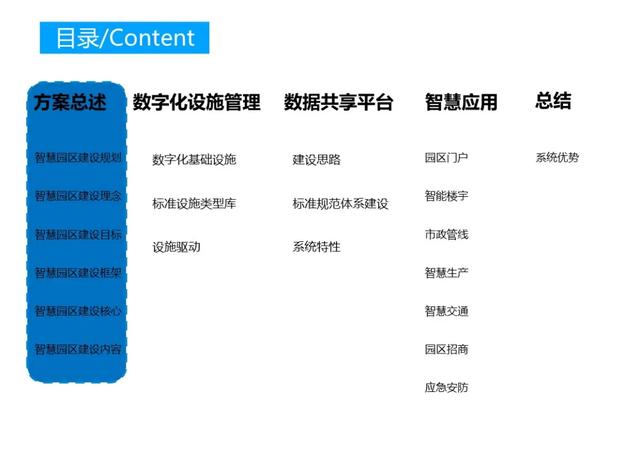 不一样的智慧园区综合解决方案