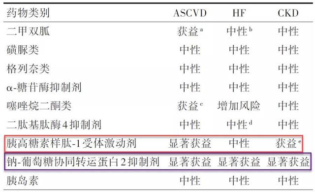 两类降糖新药获认可，2020版糖尿病指南特别推荐！你吃对了吗