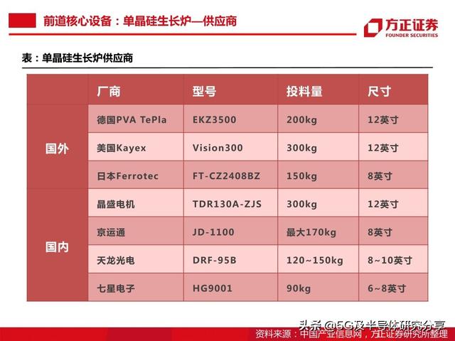 半导体大硅片研究报告（101页）