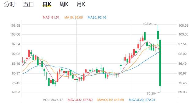 浑水称YY直播基本都是欺诈，百度入了个大坑？