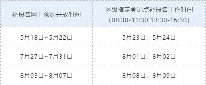 「上观新闻」错过闵行区小班适龄幼儿网上报名?补报名方式及时间看这里