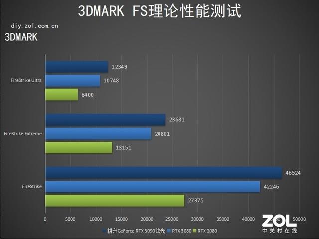 耕升RTX 3090 炫光评测：炫光之眼 让人过目不忘