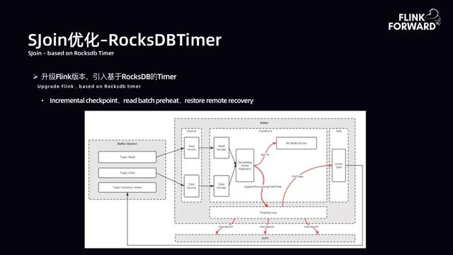 bilibili 实时计算平台架构与实践