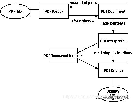 教你用python轻松解析XML和PDF，一文够了，赶紧码住