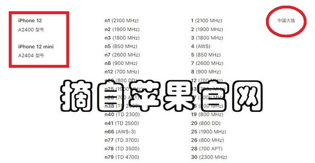 iPhone12美国5G速度达2Gbps，可惜国内不支持？