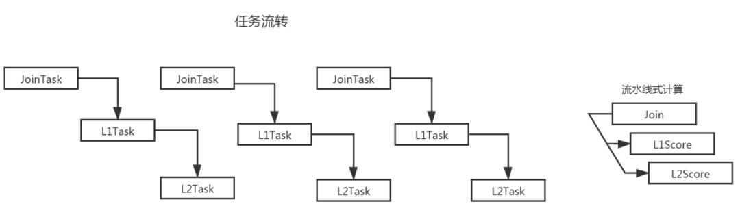 新一代搜索引擎项目 ZeroSearch 设计探索