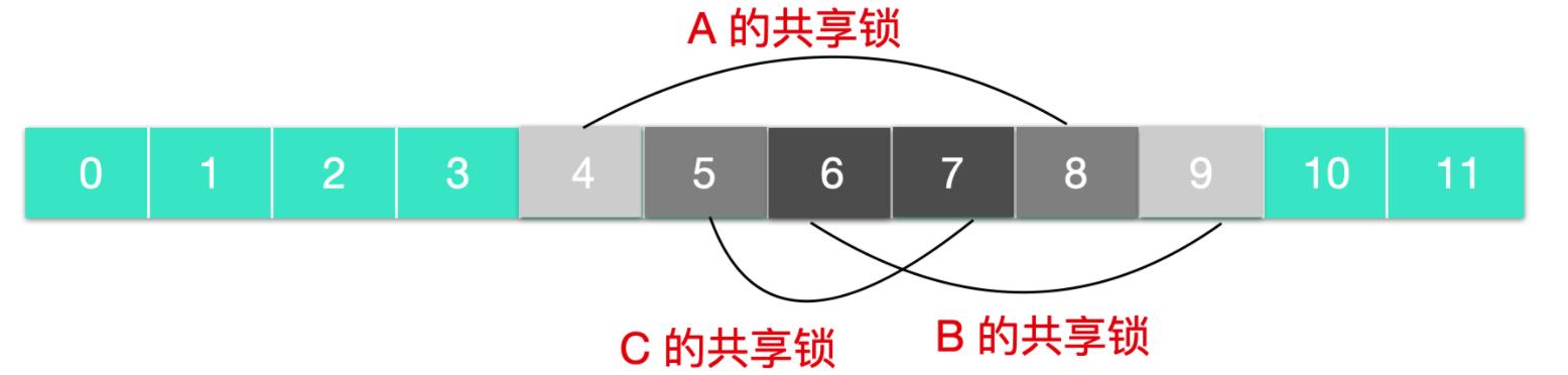 文件系统，隐匿在 Linux 背后的机制