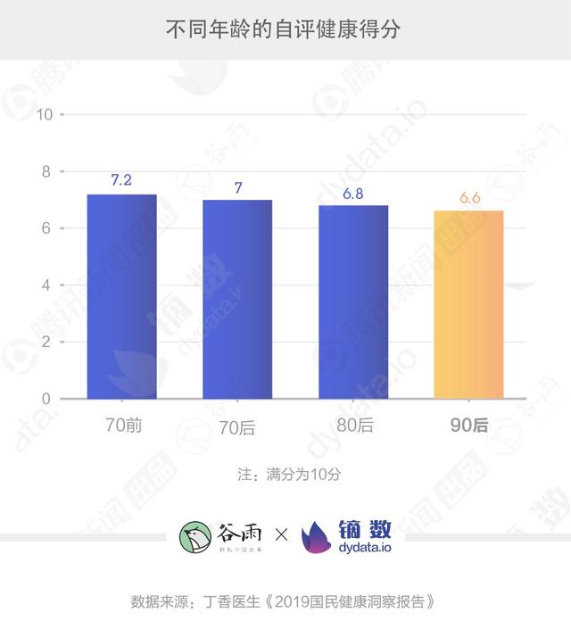 这届年轻人为何不敢看自己的体检报告？