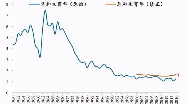 呼吁三胎？未婚女性：别逗了，我连婚都不想结