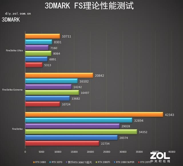 耕升RTX 3060 Ti追风评测 等风来不如追风去