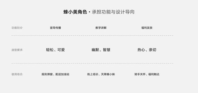 饿了么蓝骑士虚拟形象升级，设计全解析