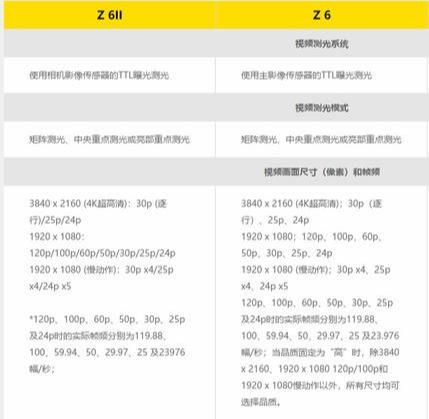 尼康Z6II今晚发布，升级不明显，是否值得购买，请看数据对比