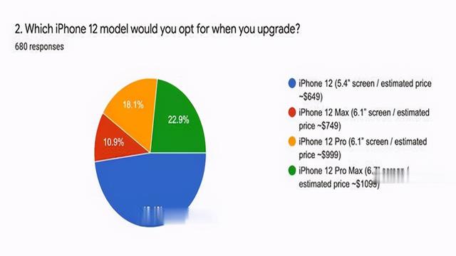 iPhone12还没到，网友却在评论区玩起了段子