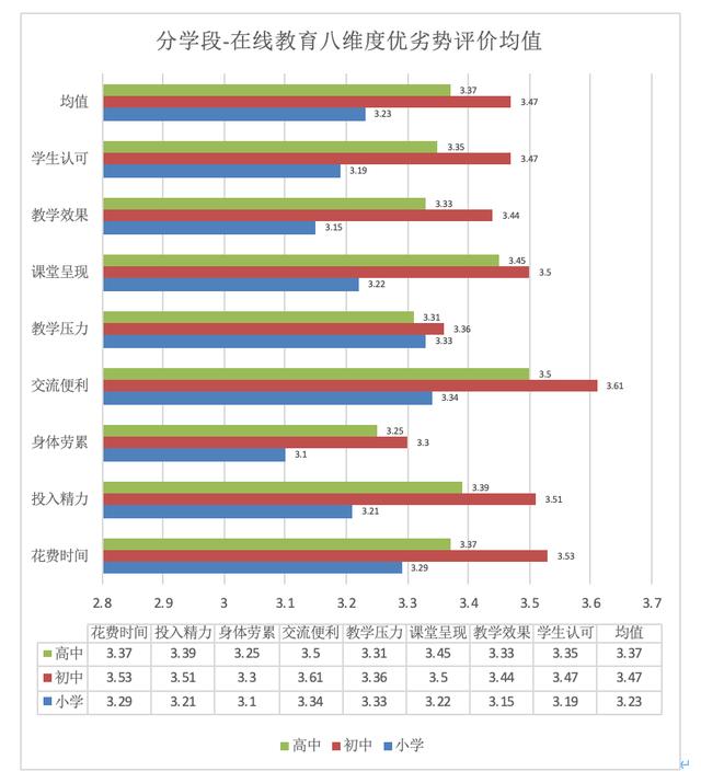 光明微教育■重磅发布！新冠疫情期间全国中小学教师的在线教育认可度调查报告