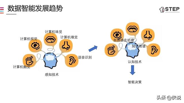 5G时代的数据智能化（43页）