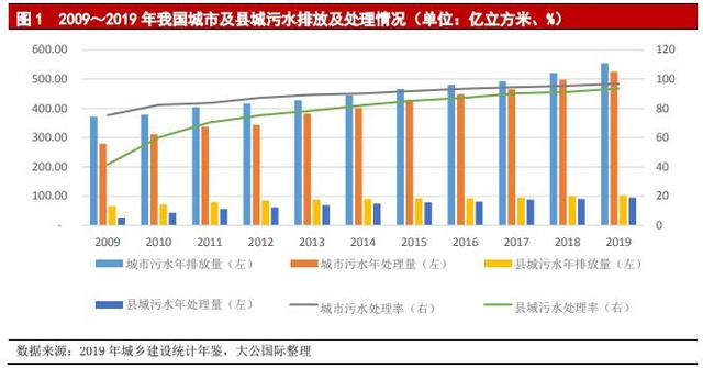 行业|水务行业2021年展望——市场化改革提升行业集中度