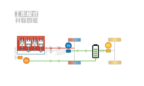 自主PHEV:扶我起来 还能跟合资拼一把