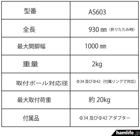 「新品情报站」最近钻石天线厂家出了几款天线周边配套有点鸡肋