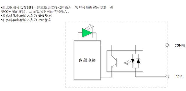 德克威尔FS系列一体式远程IO