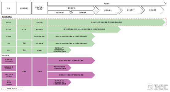 辅助生殖基因检测第一股苏州贝康医疗通过聆讯，临床驱动助力创新研发