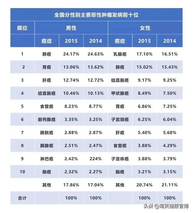 厨房可能是你家里“最危险”的地方，怎样保卫舌尖上的安全？