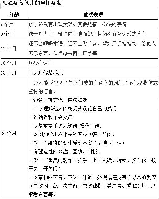 你的育儿经|100个孩子里面就有1个患有这个病，孩子出现这些症状家长要警惕
