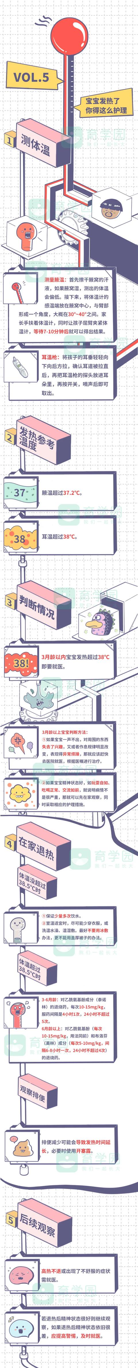 国民帅比|宝宝发烧了怎么办？护理的这几步可别做错