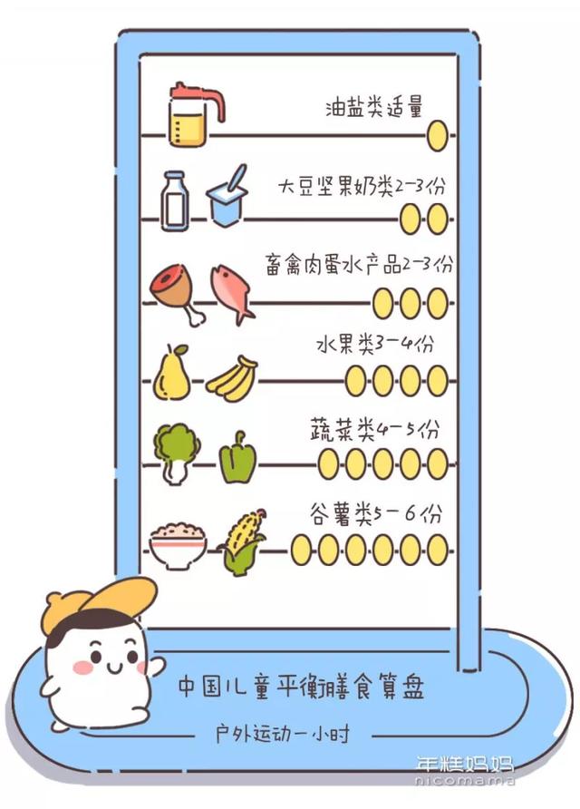 你的育儿经■春天是娃的猛长期！避开这个误区，孩子长高高长壮壮