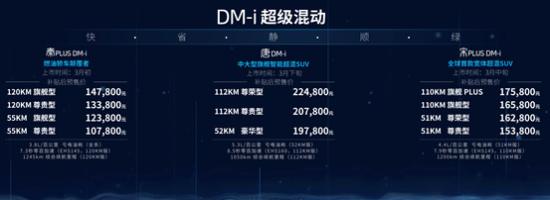 10万元级混动入局燃油车市 比亚迪DM-i混动三箭齐发